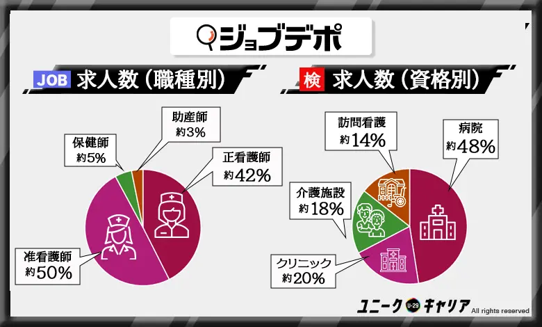 看護師転職エージェント　おすすめ　ジョブデポ看護師