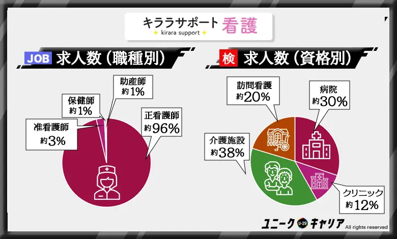 看護師転職エージェント　おすすめ　キララサポート看護