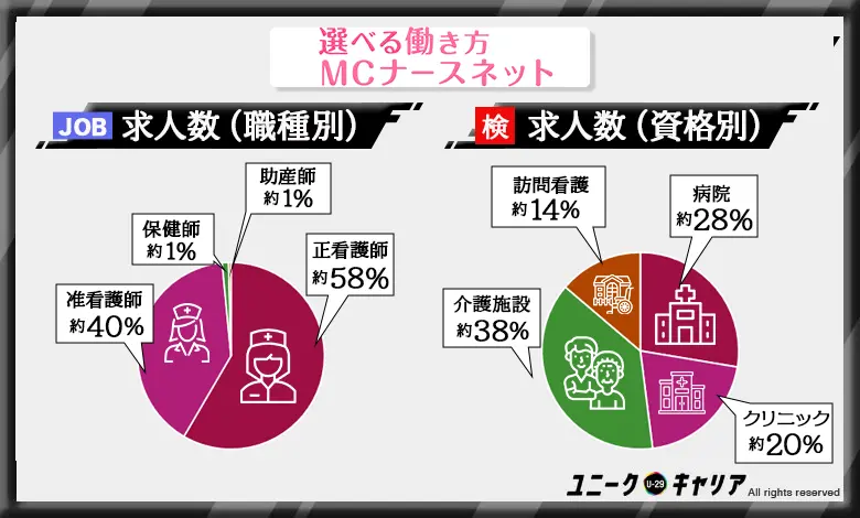 看護師転職エージェント　おすすめ　MCナースネット