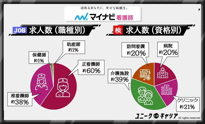 マイナビ看護師　おすすめ