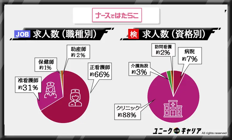 看護師転職エージェント　おすすめ　ナースではたらこ