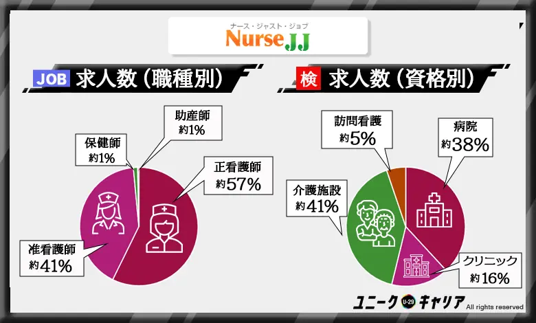 看護師転職エージェント　おすすめ　ナースJJ