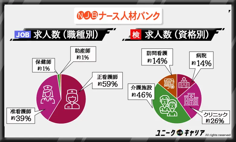 看護師転職エージェント　おすすめ　ナース人材バンク