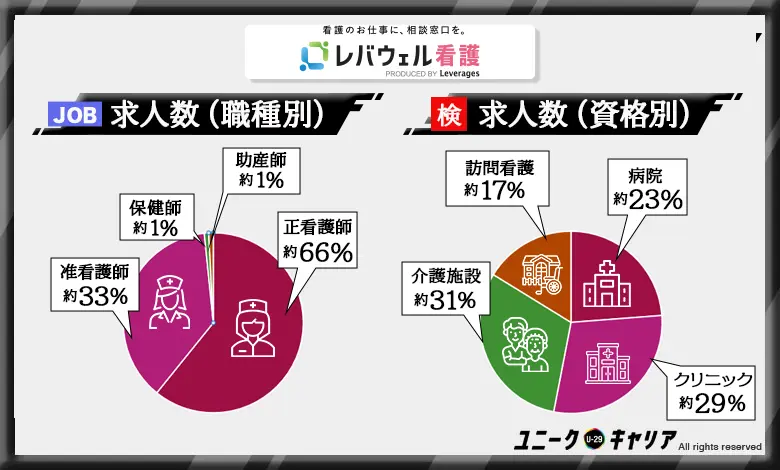 レバウェル看護　おすすめ