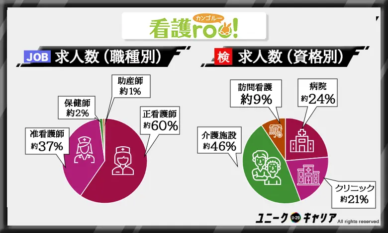 看護師転職エージェント　おすすめ　看護roo!