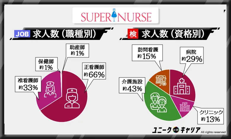 看護師転職エージェント　おすすめ　スーパーナース