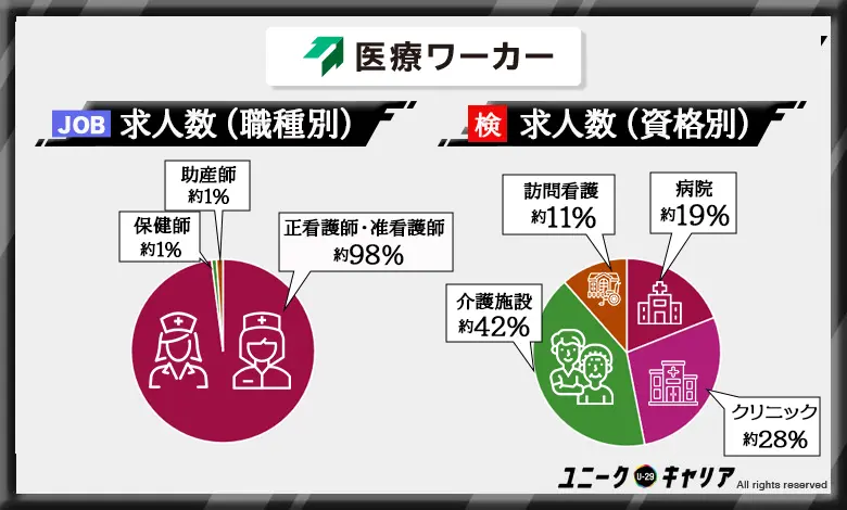 看護師転職エージェント　おすすめ　医療ワーカー