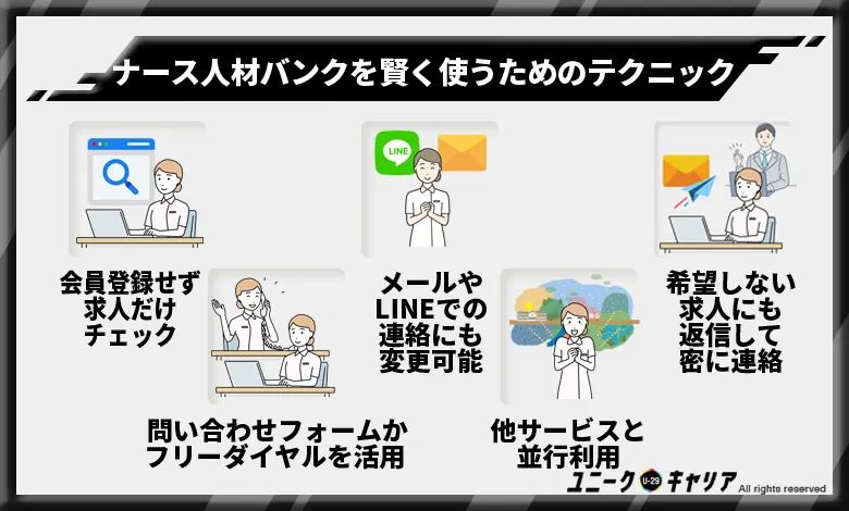 ナース人材バンク　活用　テクニック