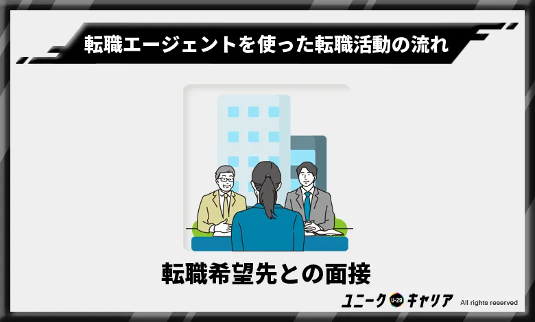 転職エージェント　転職活動の流れ　面接