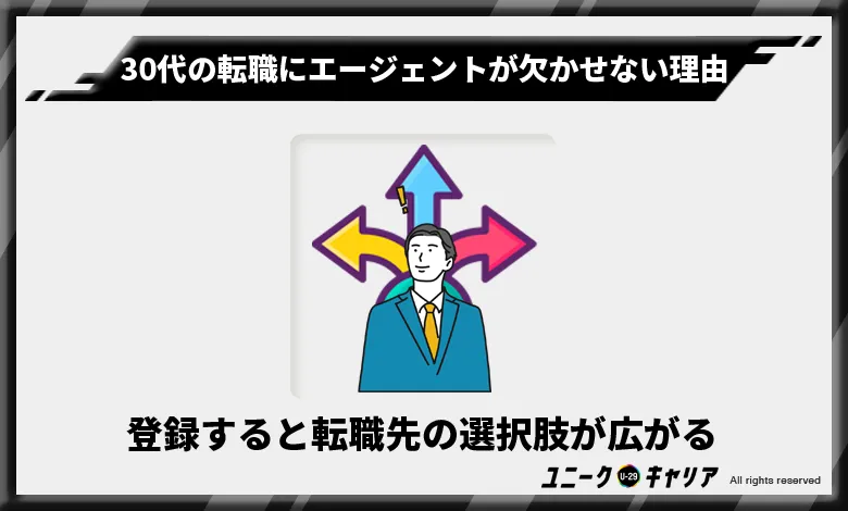 30代　転職エージェント利用が欠かせない理由　転職先の選択肢が広がる