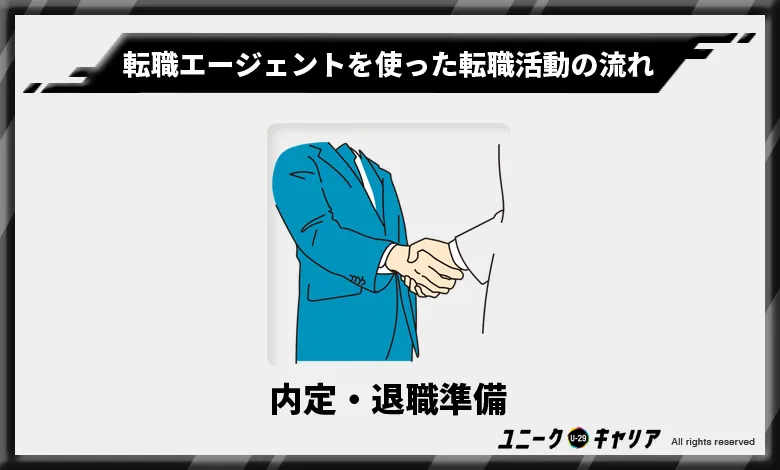 転職エージェント　転職活動の流れ　内定・退職準備