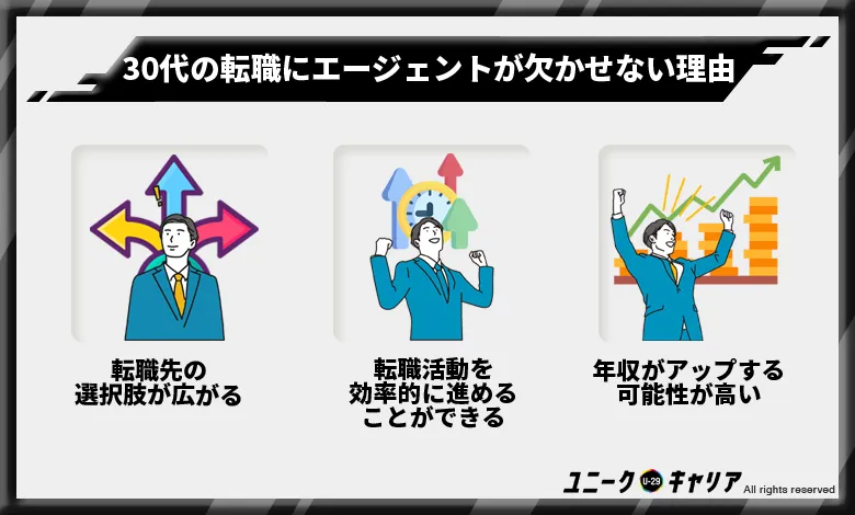 30代　転職エージェント利用が欠かせない3つの理由
