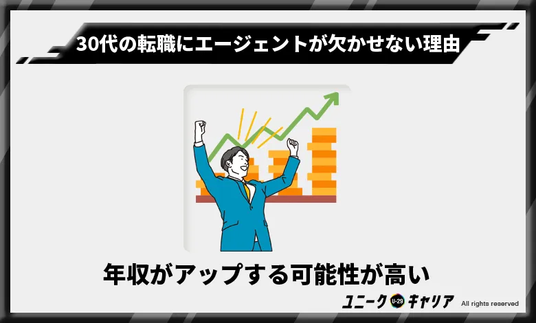 30代　転職エージェント利用が欠かせない理由　年収アップ