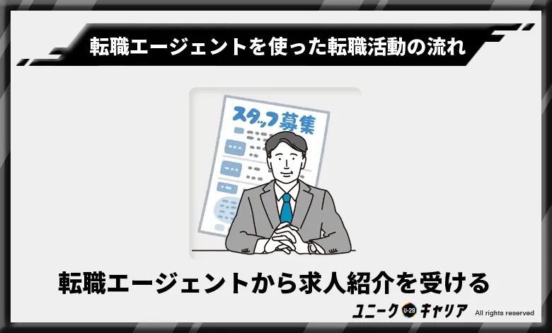 転職エージェント　転職活動の流れ　求人紹介