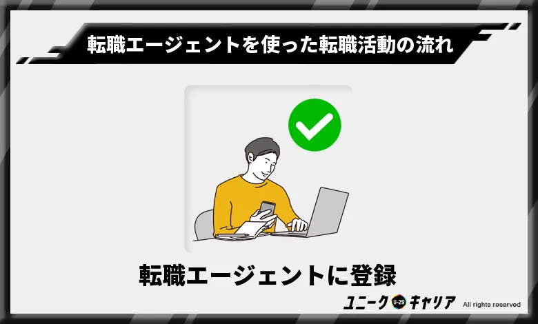 転職エージェント　転職活動の流れ　登録