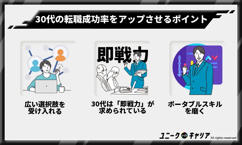 30代　転職成功率アップ　3つのポイント