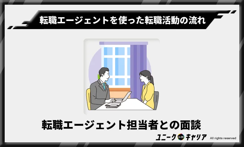 転職エージェント　転職活動の流れ　面談