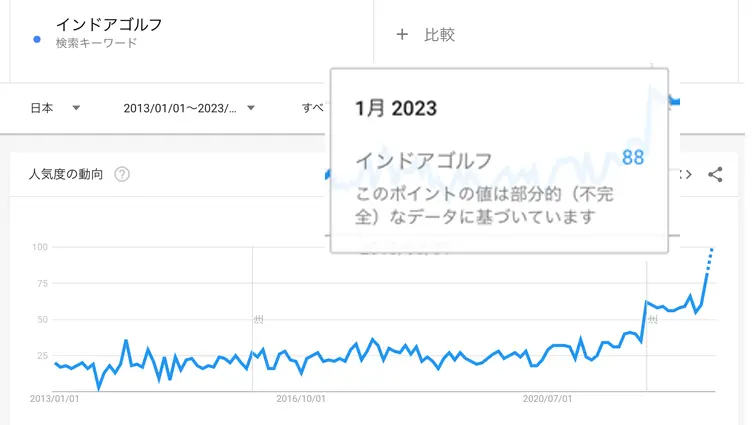 インドアゴルフフランチャイズおすすめできる理由