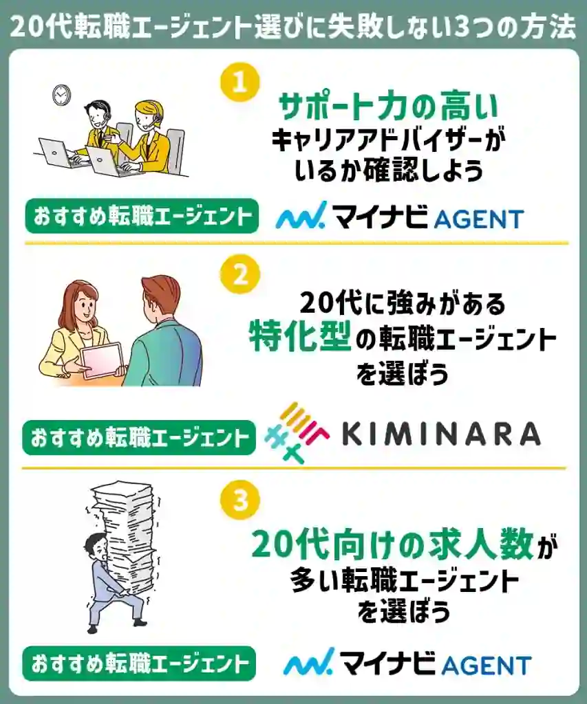 20代転職エージェント　おすすめ　選び方