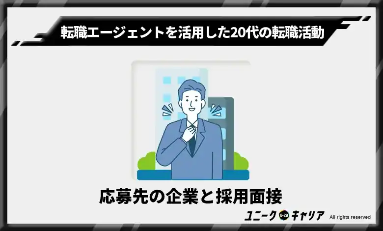 応募先の企業と採用面接