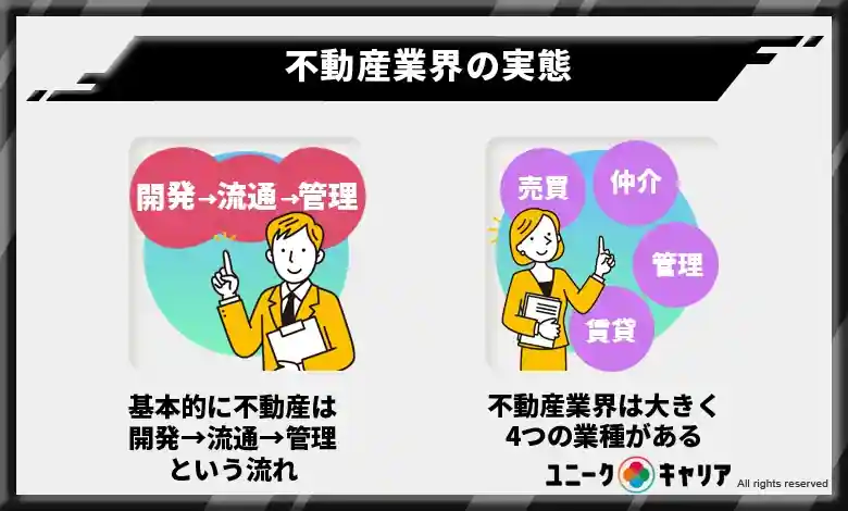 数字で分かる不動産業界の実態2選