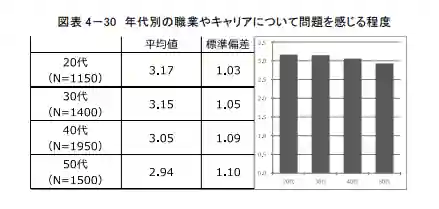 独立行政法人労働政策研究・研修機構「調査シリーズNo.208就業者のライフキャリア意識調査―仕事、学習、生活に対する意識」