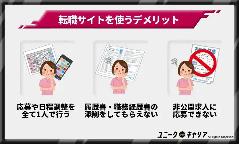 転職サイトを使うデメリット