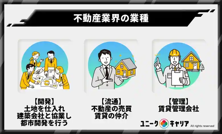 数字で分かる不動産業界の実態 どんな仕事があるの？