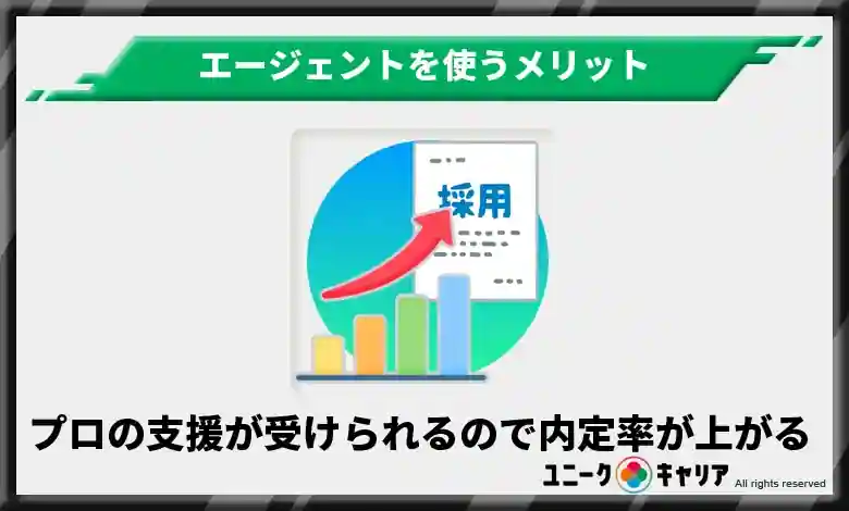 プロの支援が受けられるので内定率が上がる