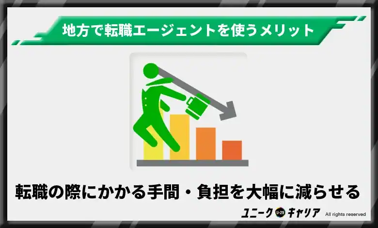 転職の際にかかる手間・負担を大幅に減らせる