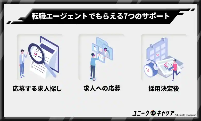 【手厚い】転職エージェントでもらえる7つのサポート