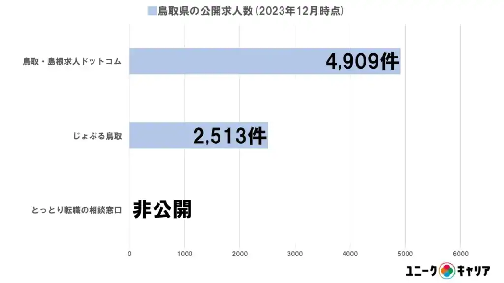 鳥取転職におすすめな地域密着型転職エージェント