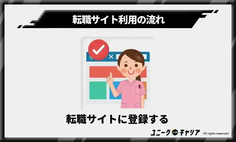 ステップ1. 転職サイトに登録する