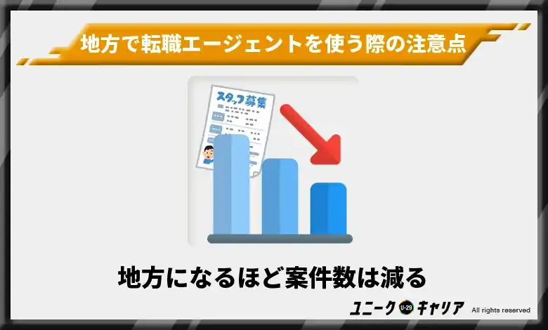 地方になるほど案件数は減る
