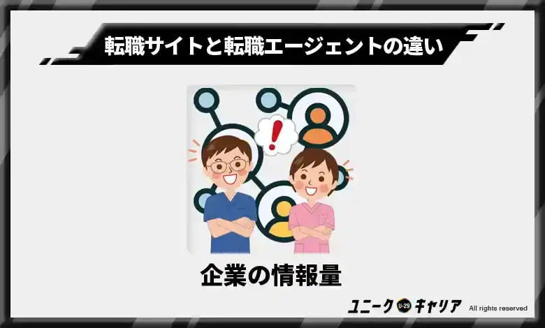 企業の情報量