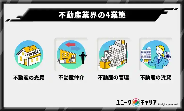 数字で分かる不動産業界の実態 不動産業界の4業態