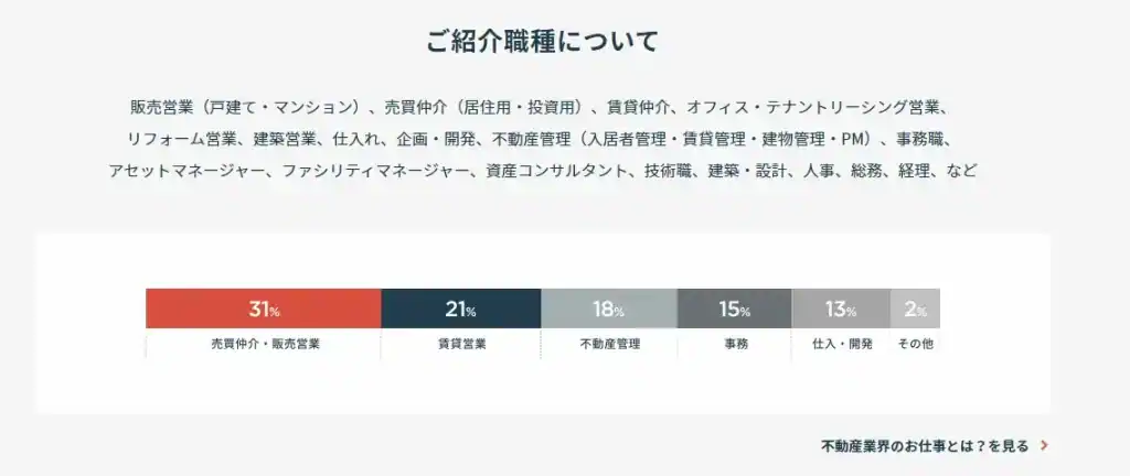 宅建Jobエージェント 職種