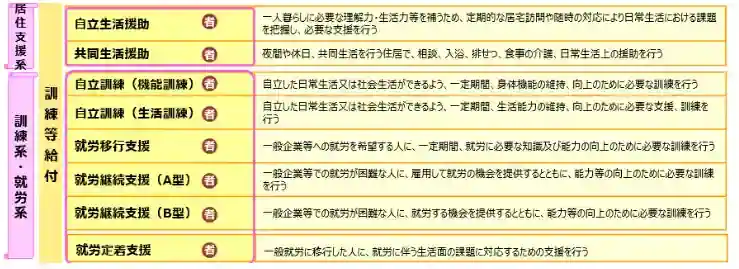 就労移行支援が上手くいかない場合の対処法3選