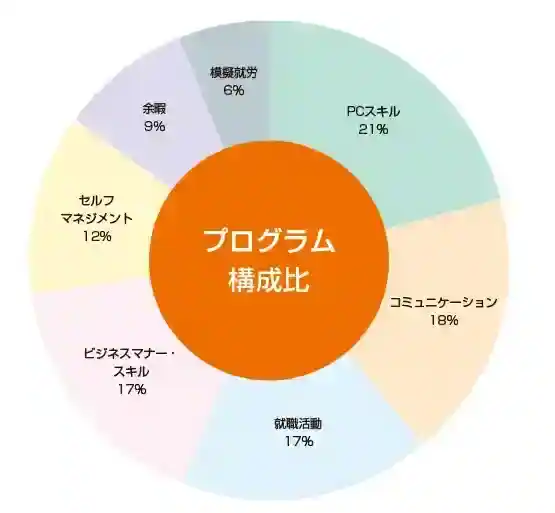 ココルポート