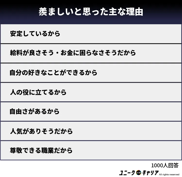 女性が羨ましいと思う主な理由7選【安定志向の方が最多】