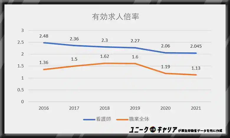 .看護師の転職理由ランキング