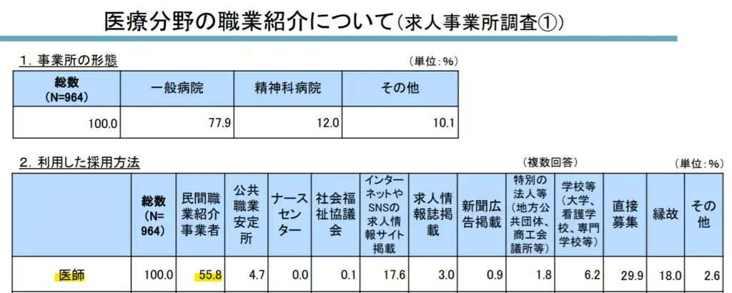 【厚生労働省】医療・介護分野における職業紹介事業