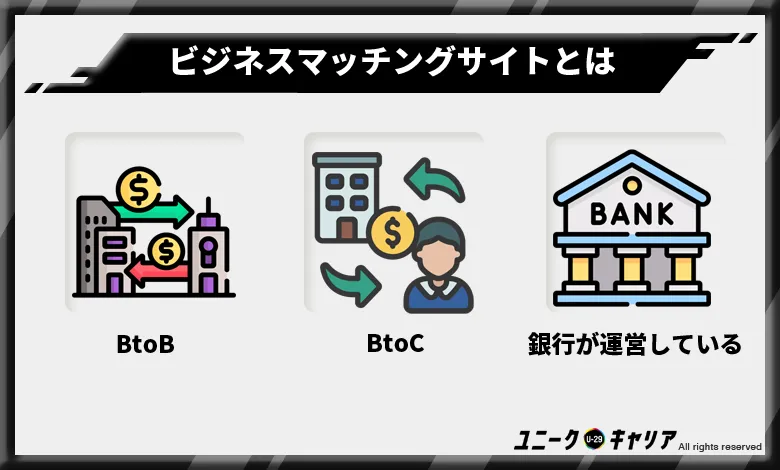 1.  ビジネスマッチングサイトとは【種類・用途】