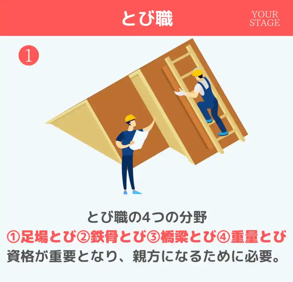 ヤンキー　仕事　就職　とび職　足場　鉄骨　重量