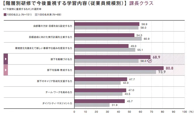 リクルートマネジメントソリューションズ「人材開発実態調査2017」