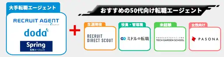 50代　おすすめ　転職エージェント