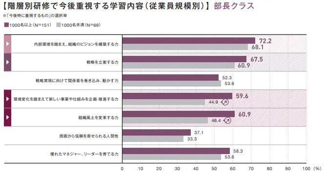 リクルートマネジメントソリューションズ「人材開発実態調査2017」