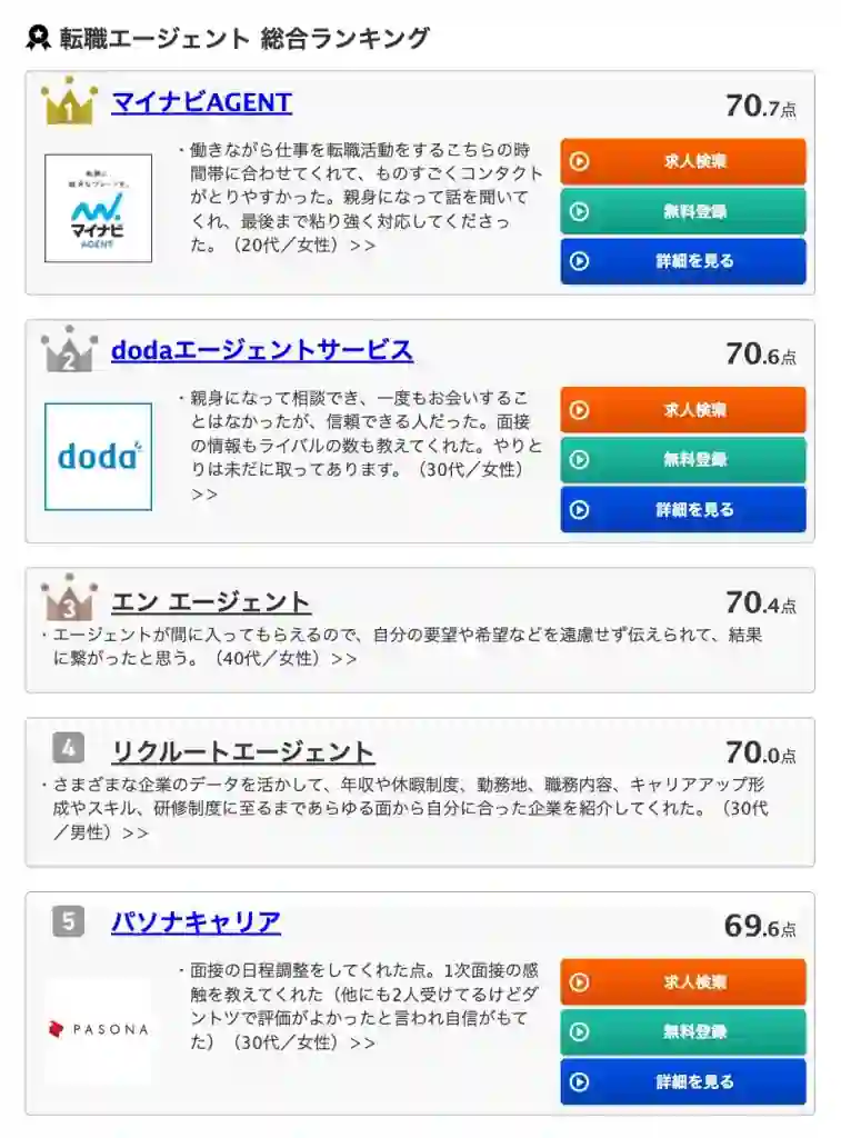 転職エージェントのオリコンランキング