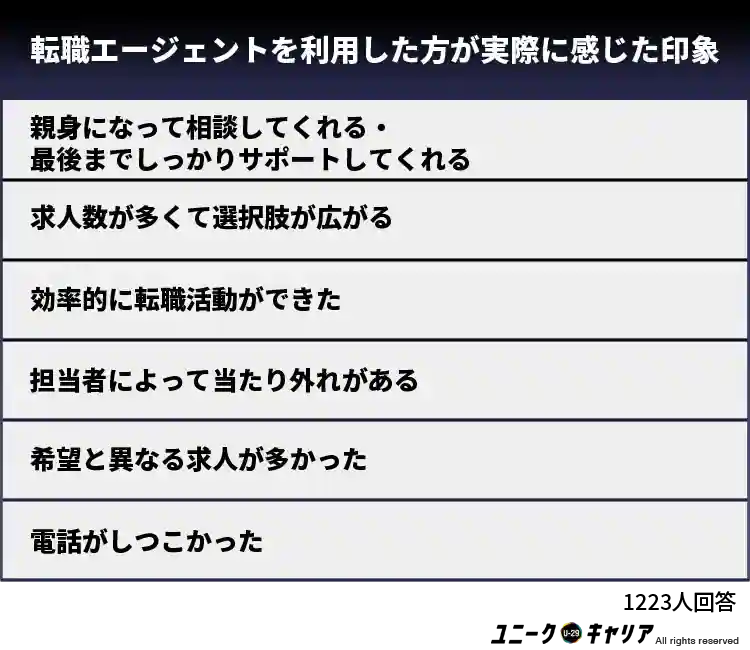 転職エージェントを利用した方が実際に感じた印象