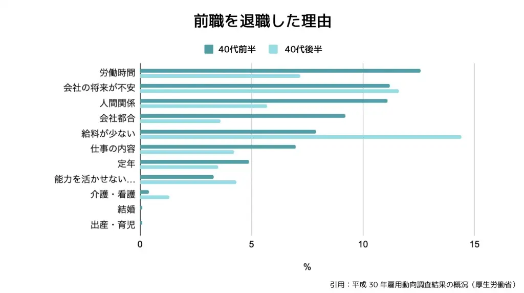 平成30年雇用動向調査結果の概況（厚生労働省